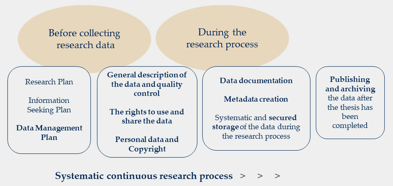 Data Management_process.png